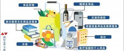 5月蘭州CPI同比上漲1.2%，住房租金價(jià)格漲幅超16%引關(guān)注